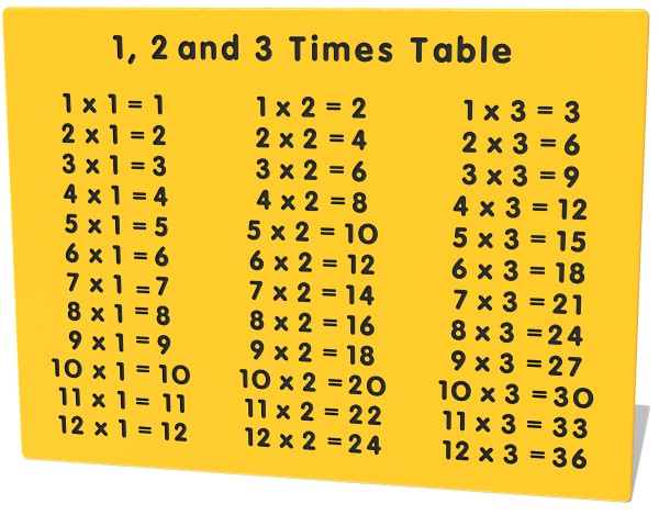 1, 2 and 3 Times Table Play Panel