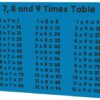 7, 8 and 9 Times Table Play Panel