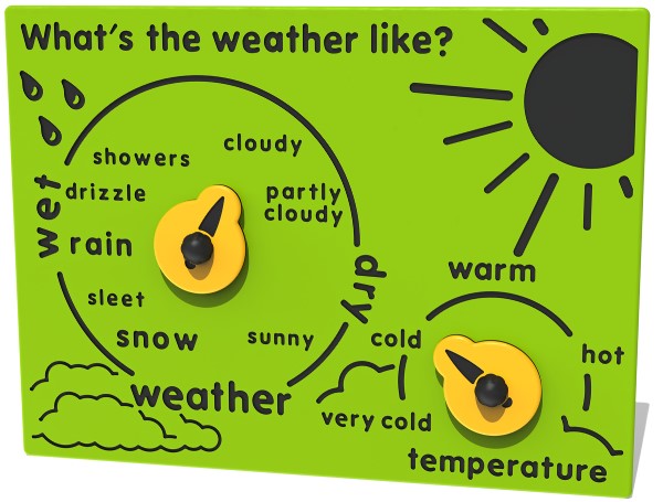 What's the Weather Like Play Panel