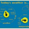 Today's weather is... Play Panel