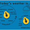 Today's Weather is... Play Panel