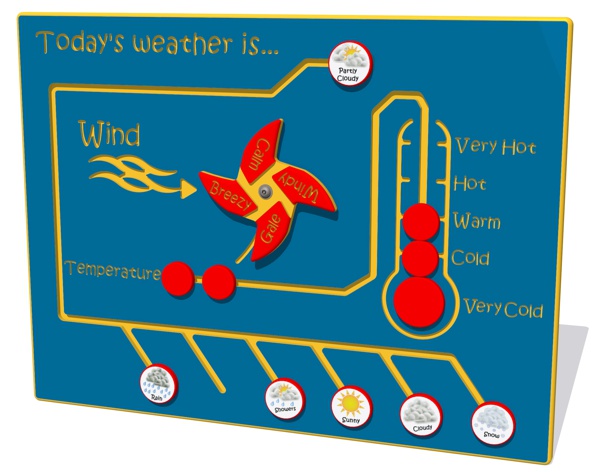 Today's Weather is... NGP Play Panel