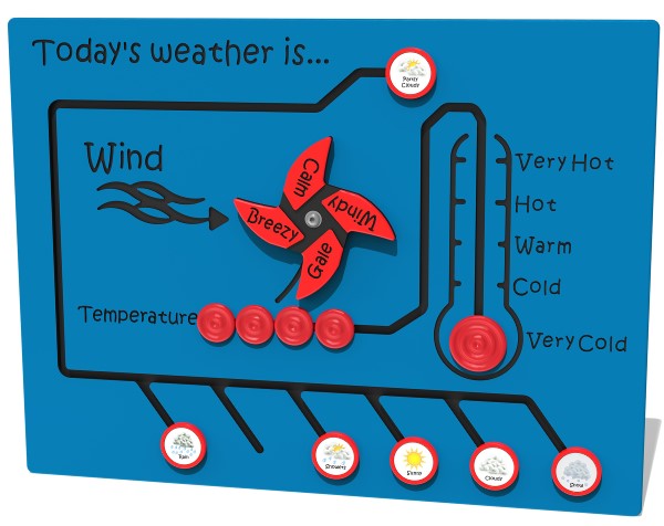 Today’s Weather Sliders Play Panel